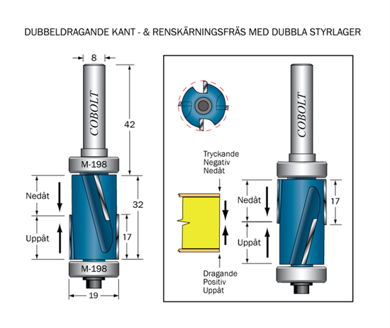 Cobolt Kantfräs dubbeldragande D=19 L=32 TL=74 S=8 POS & NEG med dubbla lager