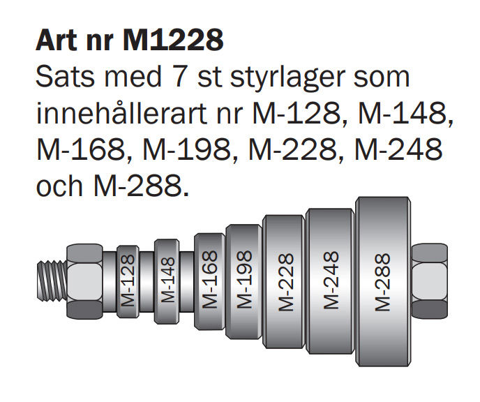 Cobolt Kullager-sats för falsfräsar - med