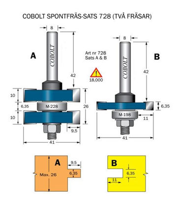 Cobolt Spontnings-sats (2 fräsar) | toolab.se