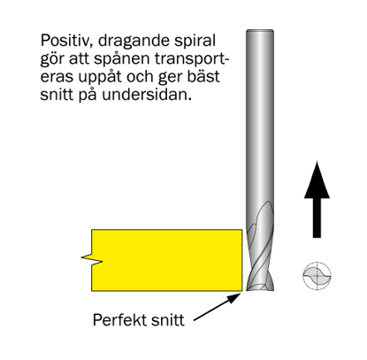 Cobolt Spiralfräs D=5 L=20 TL=64 S=6