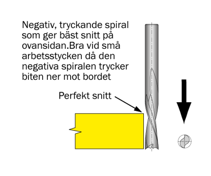 Cobolt Spiralfräs D=12 L=35 TL=76 S=12