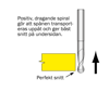 Cobolt Spiralfräs Ballnose D=10 L=29 TL=76 S=10