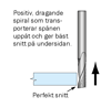 Cobolt Spiralfräs D=2 L=6 TL=64 S=6